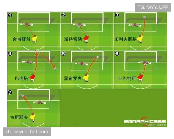 点球大战：轮次、先后顺序与胜负判定规则详解