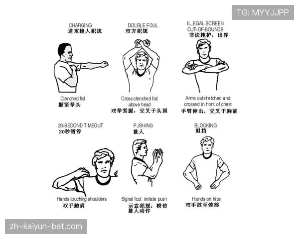 裁判手势速查：常见手势含义与适用判罚场景