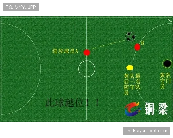 越位规则核心判定标准及裁判执行细节解析