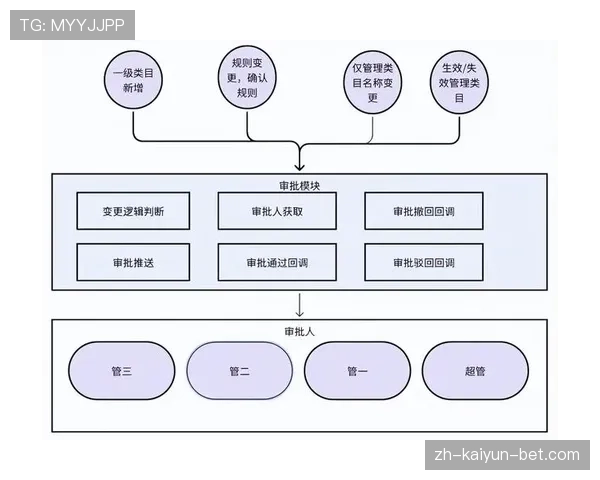 替补席管理规则详细解析：违规行为与判罚