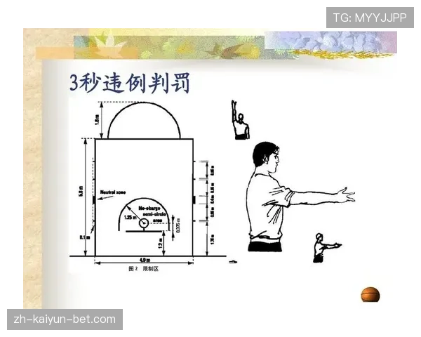 篮球三秒区规则详解：何时算违例，如何判定？