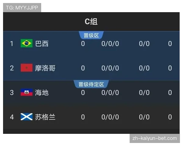 苏格兰队冲击2026世界杯预选赛关键阶段分析 苏格兰队冲击2026世界杯预选赛关键阶段分析